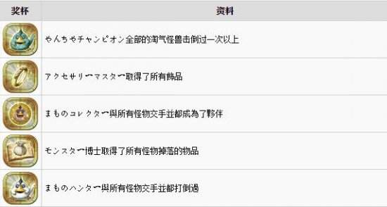 勇者斗恶龙英雄2怪物掉落大全 掉落材料表一览