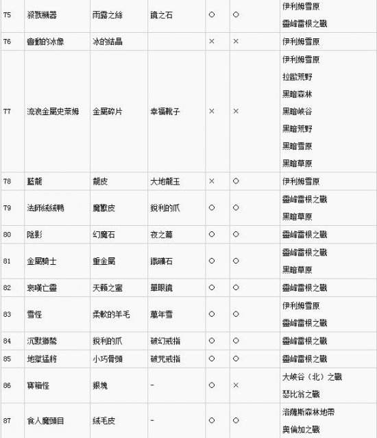 勇者斗恶龙英雄2怪物掉落大全 掉落材料表一览