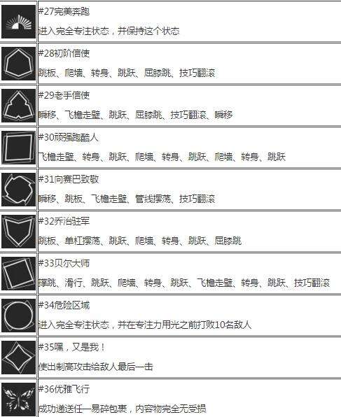 《镜之边缘：催化剂》白金奖杯达成攻略