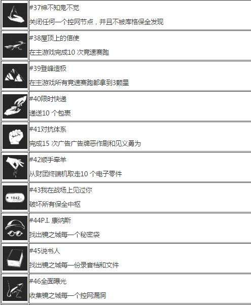 《镜之边缘：催化剂》白金奖杯达成攻略
