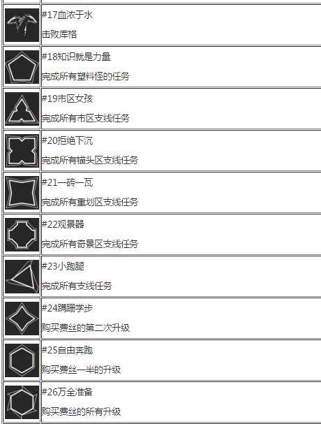 《镜之边缘：催化剂》白金奖杯达成攻略