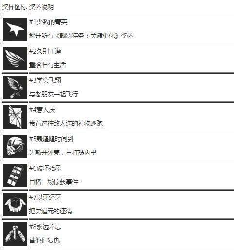 《镜之边缘：催化剂》白金奖杯达成攻略
