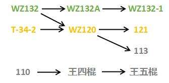 坦克王五棍来了113怎么办 说说我的预测