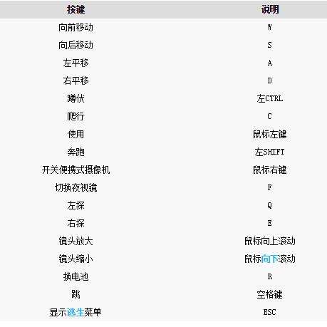 逃生2PC及手柄按键操作大全 逃生2怎么操作？