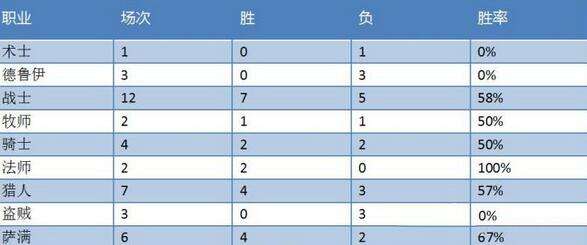 ?炉石传说任务达人元素法玩法介绍[多图]图片2