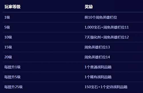 风暴英雄2.0将上线:全英雄限免 送DVA女警皮肤