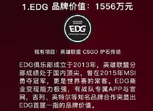 LOL电竞俱乐部品牌价值排行榜 EDG身价千万
