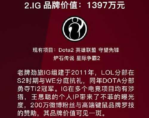 LOL电竞俱乐部品牌价值排行榜 EDG身价千万