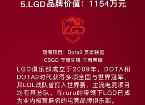 LOL电竞俱乐部品牌价值排行榜 EDG身价千万