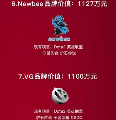 LOL电竞俱乐部品牌价值排行榜 EDG身价千万