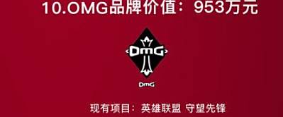 LOL电竞俱乐部品牌价值排行榜 EDG身价千万