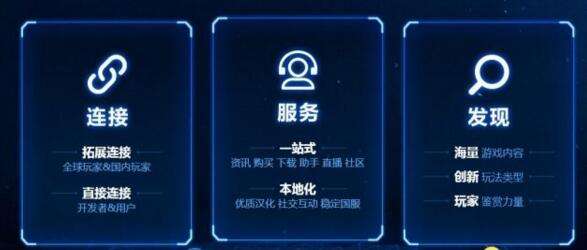 深扒腾讯WeGame平台出现对中国玩家的意义
