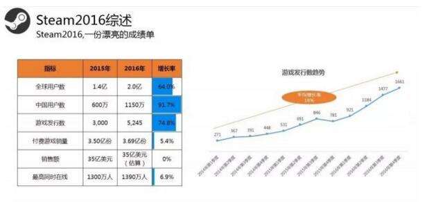 深扒腾讯WeGame平台出现对中国玩家的意义