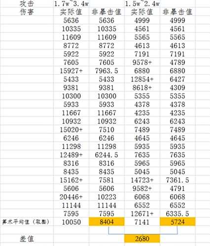 中低端战魂甲士如何利用兵魂提高输出