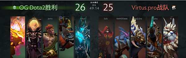 Major大满贯!DOTA2基辅特锦赛OG战队强势夺冠