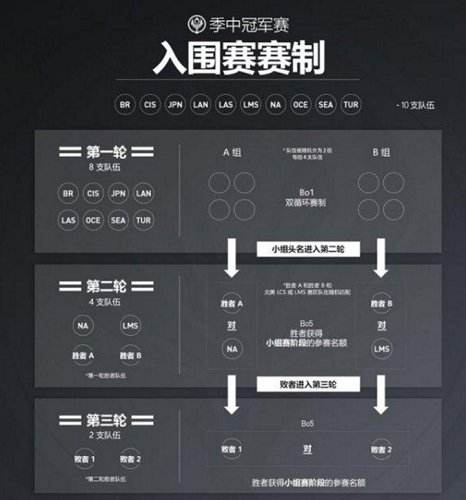 土耳其SUP登顶入围赛 下一阶段挑战TSM或FW
