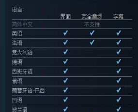 《逃生2》欣然宣布：Steam版支持简体中文