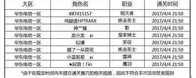 龙之谷符文龙八人硬核首通名单 即将给奖励