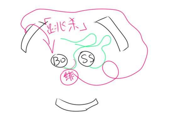 奇葩画风教你镜之边缘催化剂BOSS怎么打