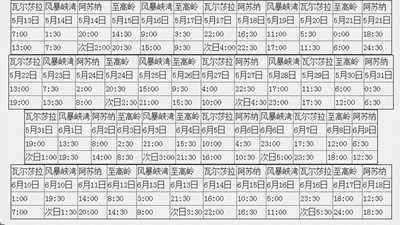 军团入侵时间表一览 魔兽世界玩家不会错过