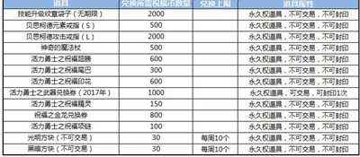 龙之谷即将更新 东北一区更新情况详情一览