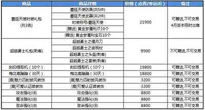 龙之谷即将更新 东北一区更新情况详情一览