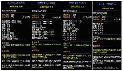 龙之谷即将更新 东北一区更新情况详情一览