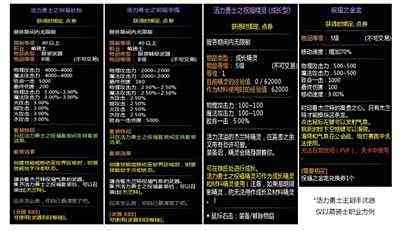 龙之谷即将更新 东北一区更新情况详情一览