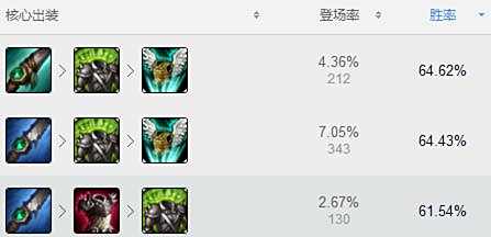 S7新版扎克天赋符文 LOL扎克打野出装教学