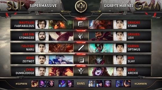 越南战队GAM闯入MSI正赛 将正面挑战SKT、WE