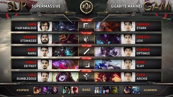 越南战队GAM闯入MSI正赛 将正面挑战SKT、WE