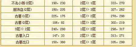 热血传奇地图全面指南 比奇地区地图全一览