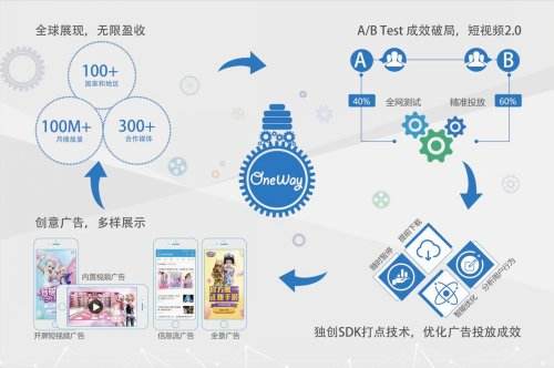 OneWay公司将在2017ChinaJoyBTOB展区再续精彩