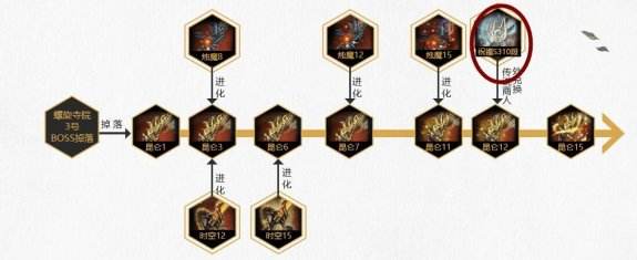 剑灵装备快速养成攻略2017 所有装备选择心得