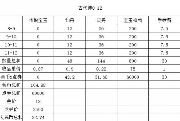 剑灵装备快速养成攻略2017 所有装备选择心得