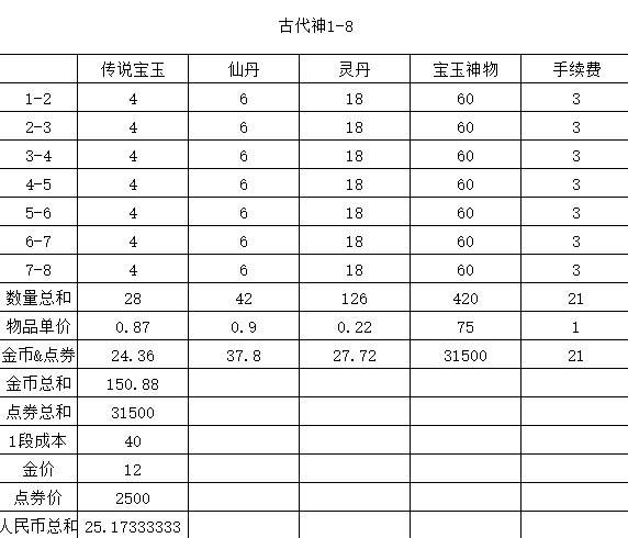 剑灵装备快速养成攻略2017 所有装备选择心得