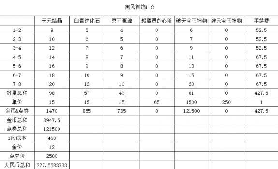 剑灵装备快速养成攻略2017 所有装备选择心得