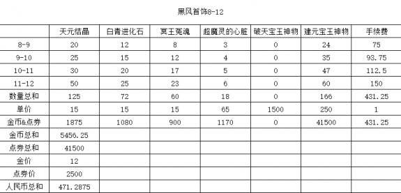 剑灵装备快速养成攻略2017 所有装备选择心得