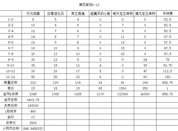 剑灵装备快速养成攻略2017 所有装备选择心得
