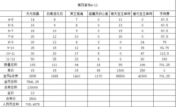 剑灵装备快速养成攻略2017 所有装备选择心得