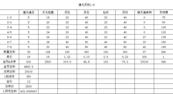 剑灵装备快速养成攻略2017 所有装备选择心得
