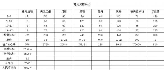 剑灵装备快速养成攻略2017 所有装备选择心得