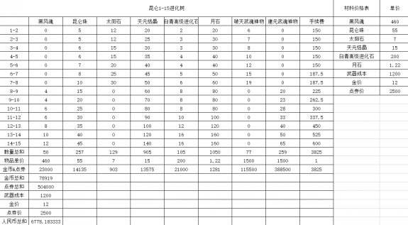 剑灵装备快速养成攻略2017 所有装备选择心得
