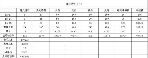 剑灵装备快速养成攻略2017 所有装备选择心得