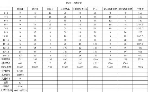 剑灵装备快速养成攻略2017 所有装备选择心得