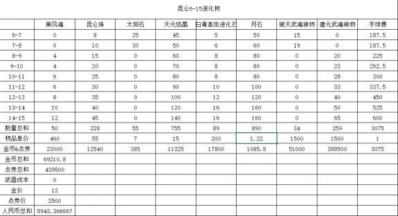 剑灵装备快速养成攻略2017 所有装备选择心得