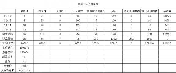剑灵装备快速养成攻略2017 所有装备选择心得