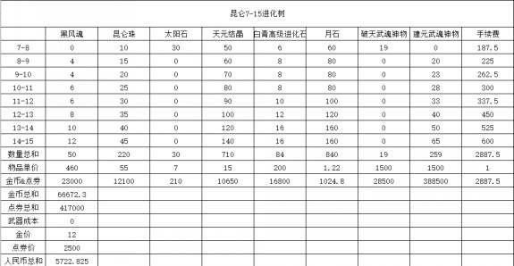 剑灵装备快速养成攻略2017 所有装备选择心得