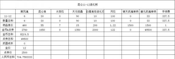 剑灵装备快速养成攻略2017 所有装备选择心得