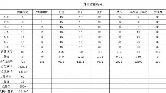 剑灵装备快速养成攻略2017 所有装备选择心得